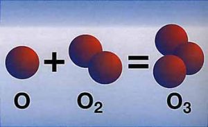 Ozon/Sauerstoff